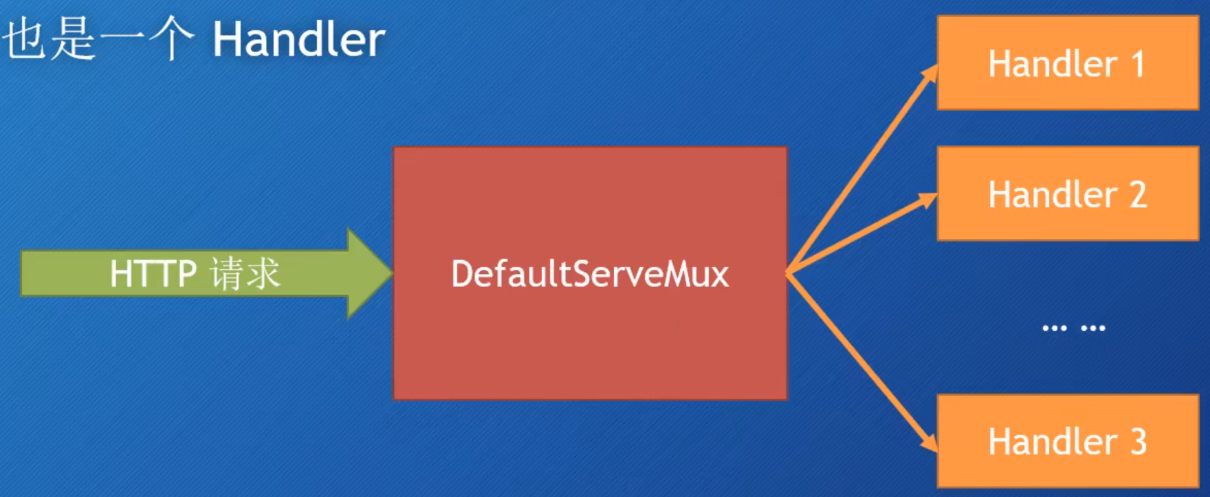 DefaultServeMux